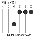 F#m/D# chord