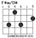 F#m/D# chord