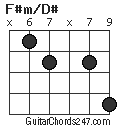 F#m/D# chord