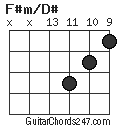 F#m/D# chord