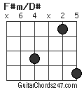 F#m/D# chord