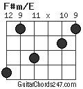 F#m/E chord