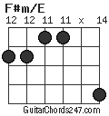 F#m/E chord