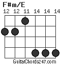 F#m/E chord