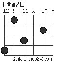 F#m/E chord