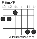 F#m/E chord