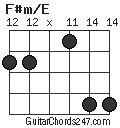 F#m/E chord