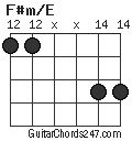 F#m/E chord