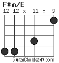 F#m/E chord