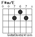 F#m/E chord