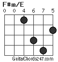 F#m/E chord