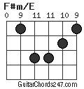 F#m/E chord