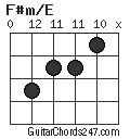 F#m/E chord