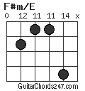 F#m/E chord