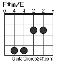 F#m/E chord