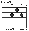 F#m/E chord