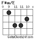 F#m/E chord