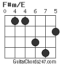 F#m/E chord