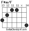 F#m/F chord