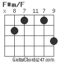 F#m/F chord