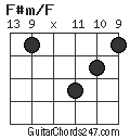 F#m/F chord