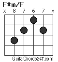 F#m/F chord