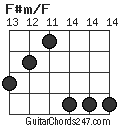 F#m/F chord