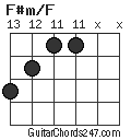 F#m/F chord