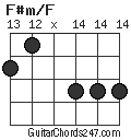 F#m/F chord