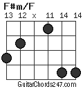 F#m/F chord