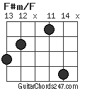 F#m/F chord