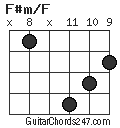 F#m/F chord