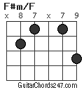 F#m/F chord