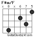 F#m/F chord