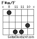 F#m/F chord