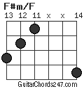 F#m/F chord