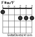 F#m/F chord