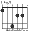 F#m/F chord