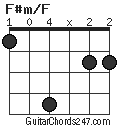 F#m/F chord