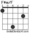 F#m/F chord