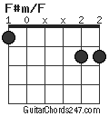 F#m/F chord