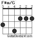 F#m/G chord