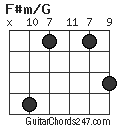 F#m/G chord