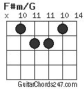 F#m/G chord