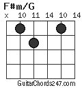 F#m/G chord