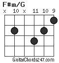 F#m/G chord