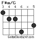 F#m/G chord