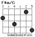 F#m/G chord