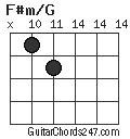 F#m/G chord