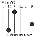 F#m/G chord